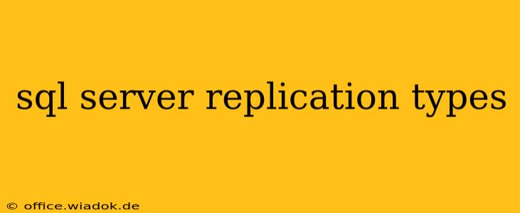 sql server replication types